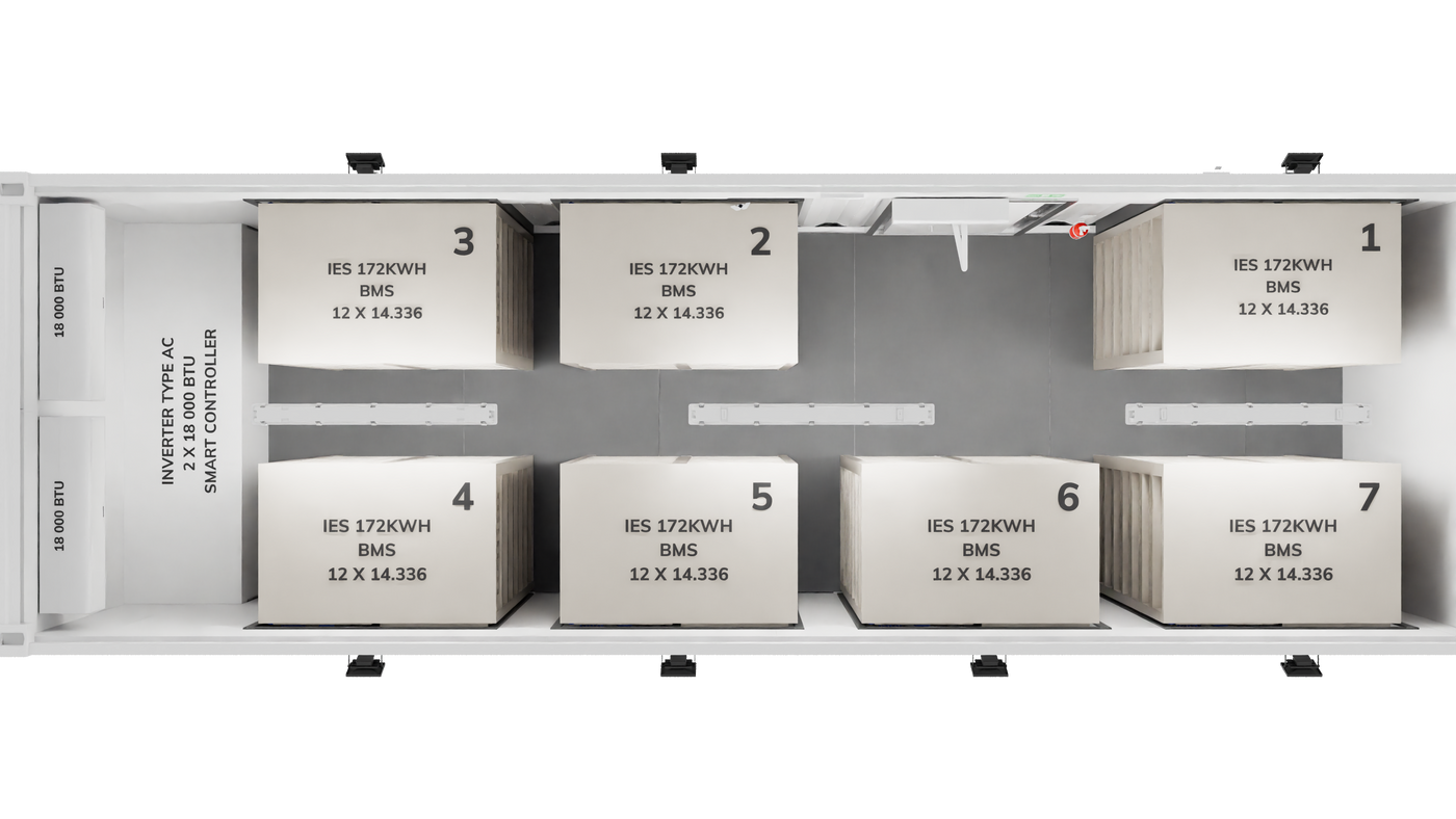 IES Batteries: Powering the Future